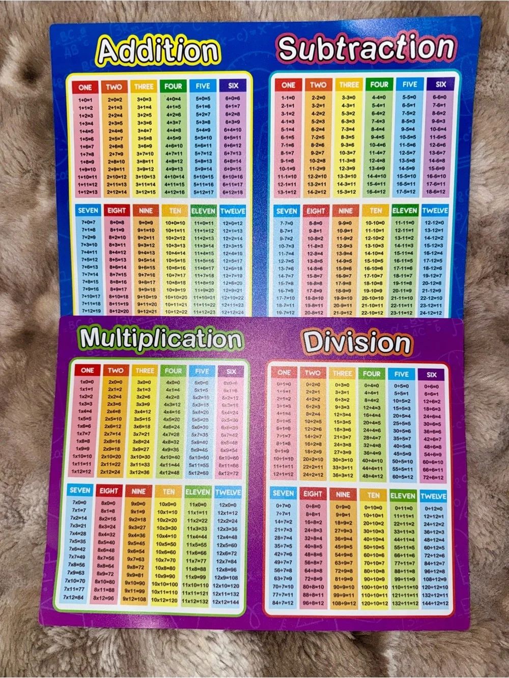Kids Math Learning Charts - Colorful Practice Posters & Dry Erase bundle